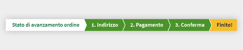 La Sua ordinazione avviene in tre semplici fasi